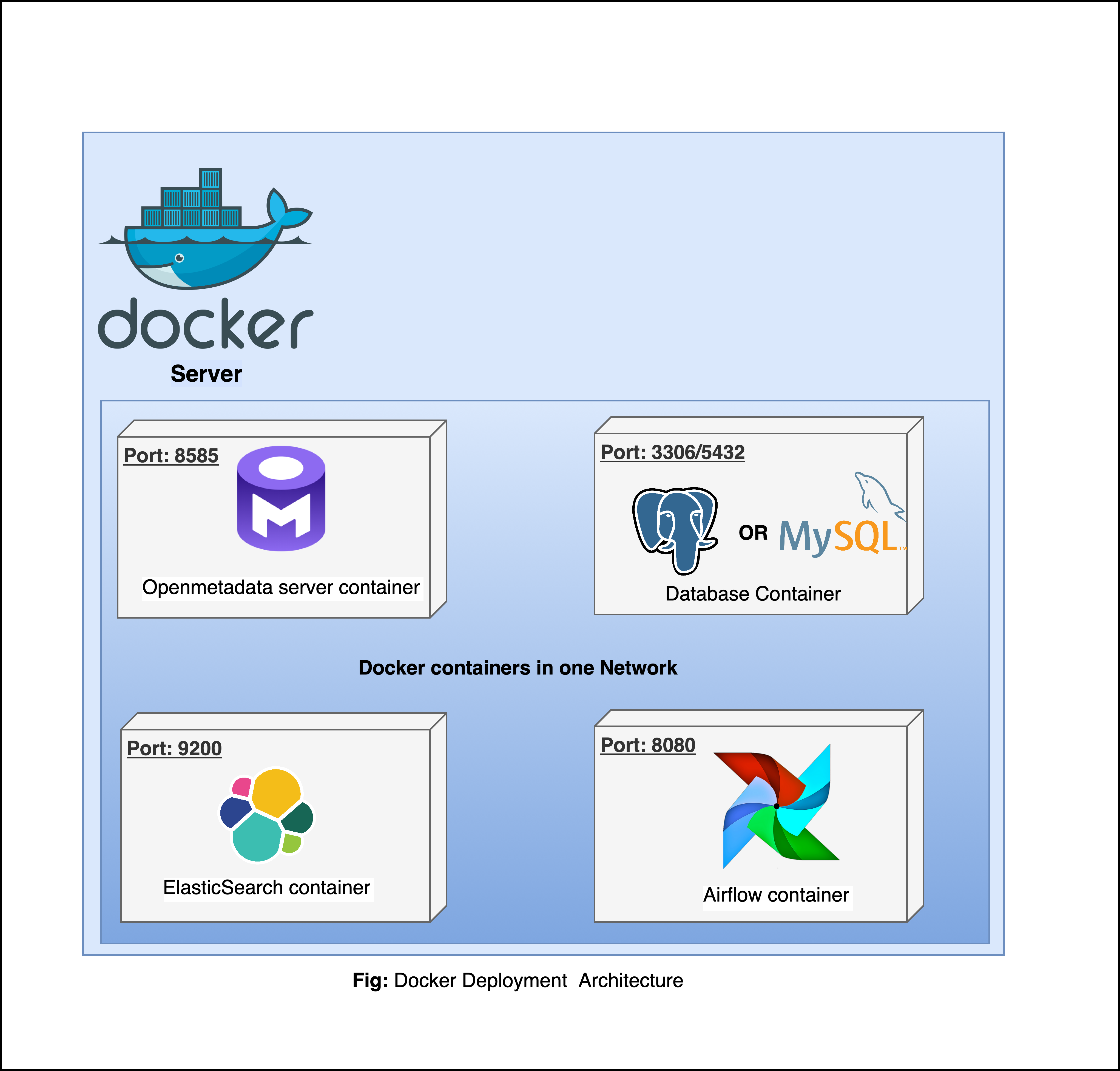 Docker Deployment Architecture