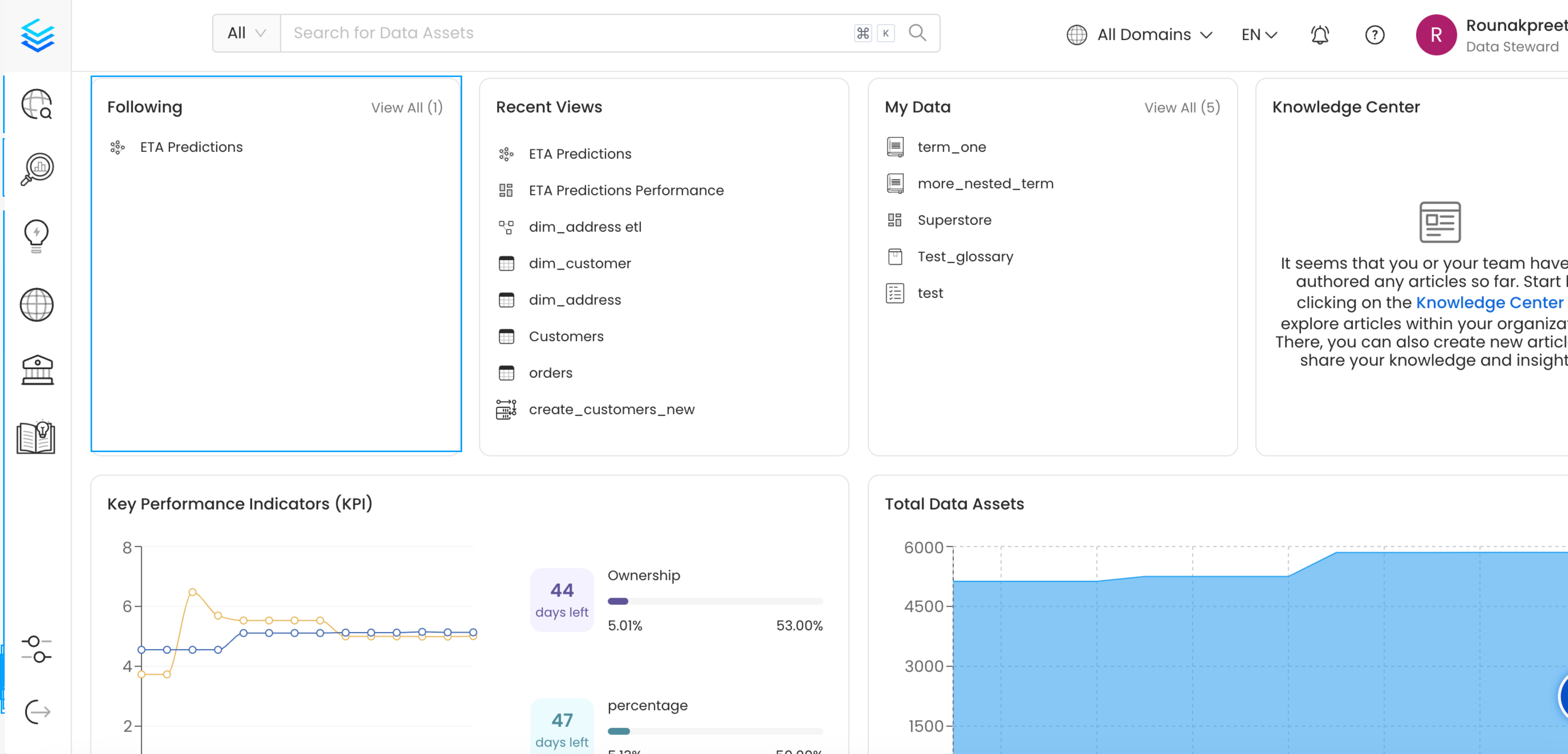 Data Assets you are Following